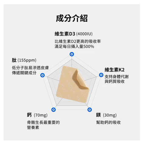 Hautuki Wellness Patch Hautuki 黏貼式成長支持貼，融合首爾大學專利科技，溫和促進兒童成長