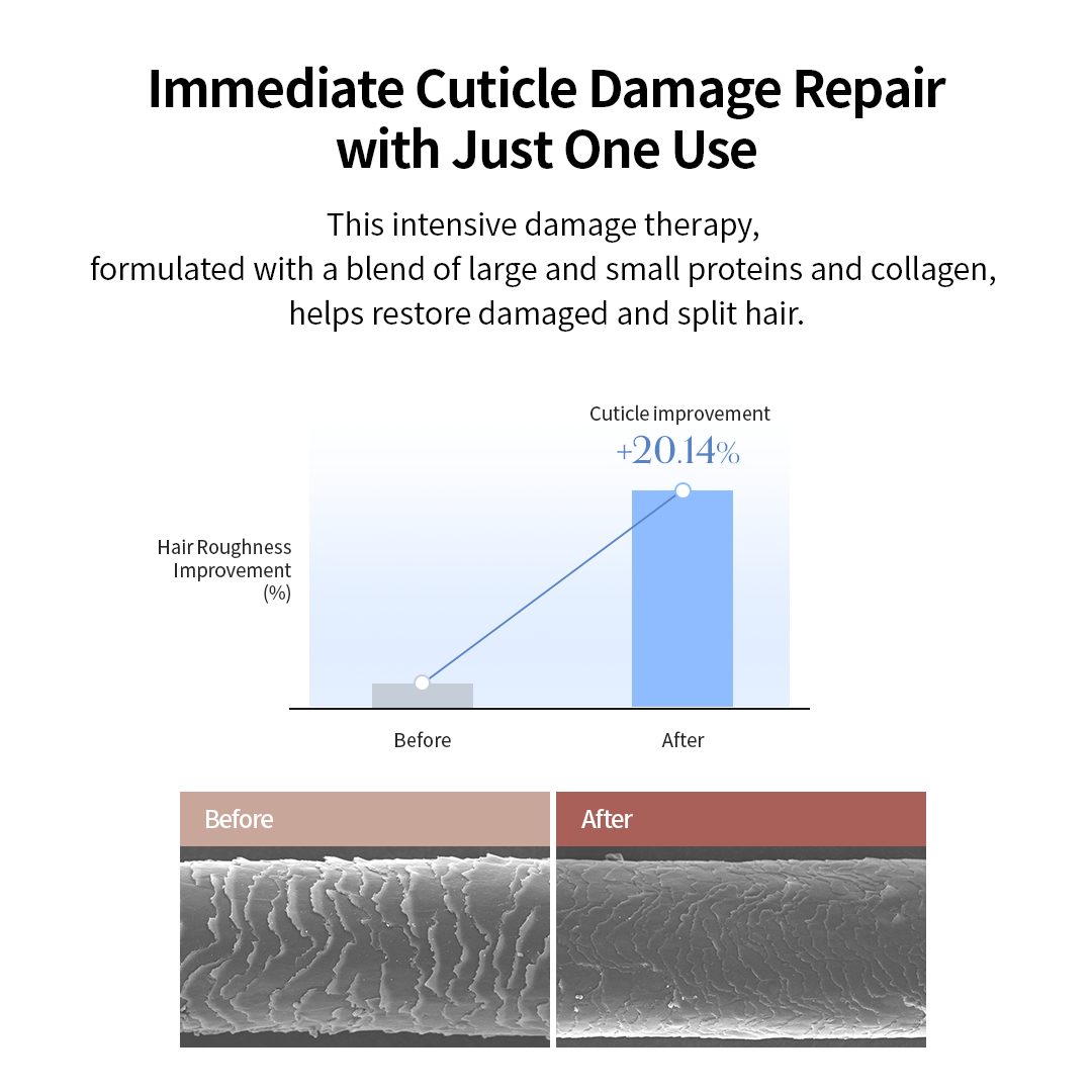 [Shopee Review] [GROWUS Official] Damage therapy No wash Treatment EX, 250ml,